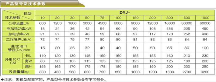 多功能潤(rùn)滑油凈油機(jī)-DYJ系列產(chǎn)品型號(hào)與技術(shù)參數(shù)