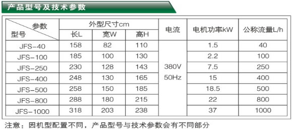 ۽Y(ji)xʽ͙C(j)-JFSϵЮa(chn)Ʒ̖cg(sh)(sh)