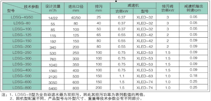 ȫԄӞVˮ-LDSGϵЮa(chn)Ʒ̖g(sh)(sh)